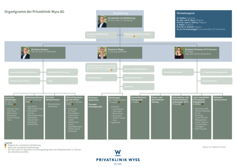 Organigramm Klinik